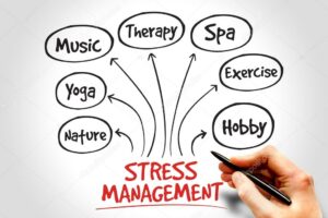 Normalizing Stress – Wendy Coven Blanchard, M.S., INHC, NYCPS